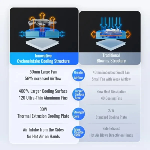 FLYDigi B8X Cellphone Cooler